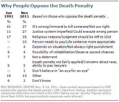 Research paper about death penalty