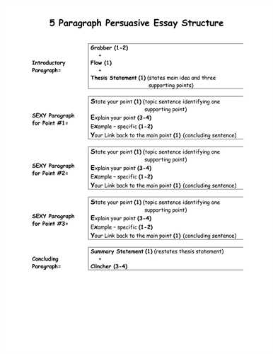 Writing a thesis statement for a research paper